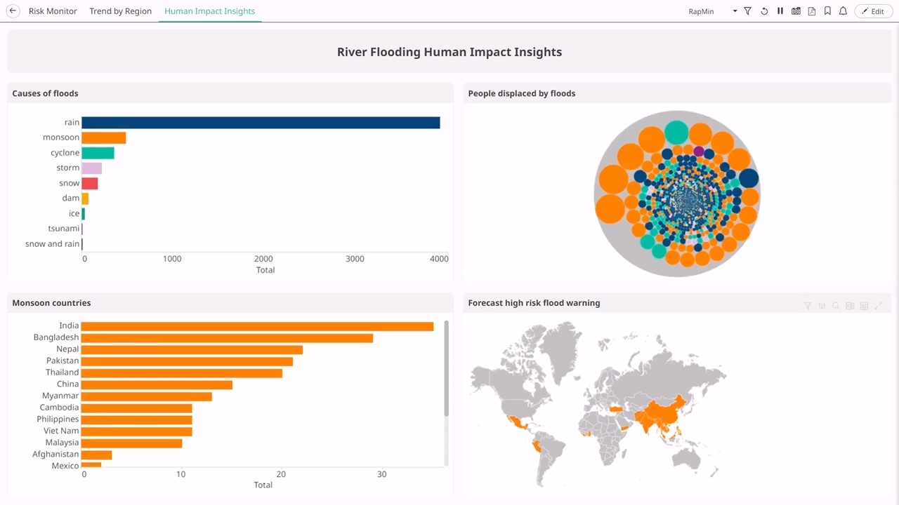 Altair Data Analytics and AI Platform